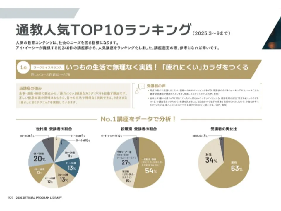 株式会社アドップ制作実績