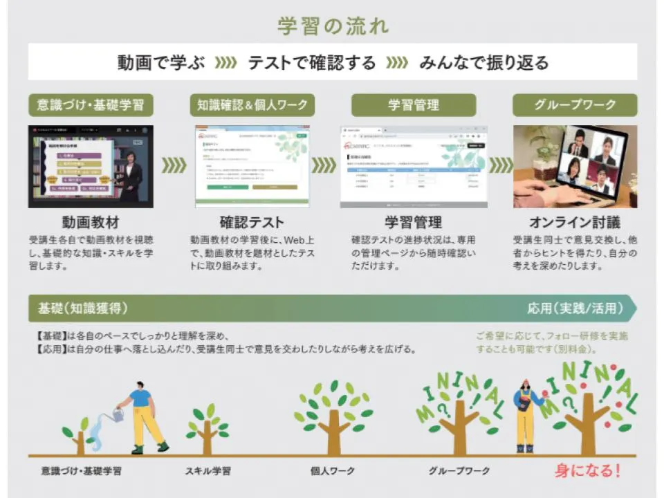 株式会社アドップ制作実績