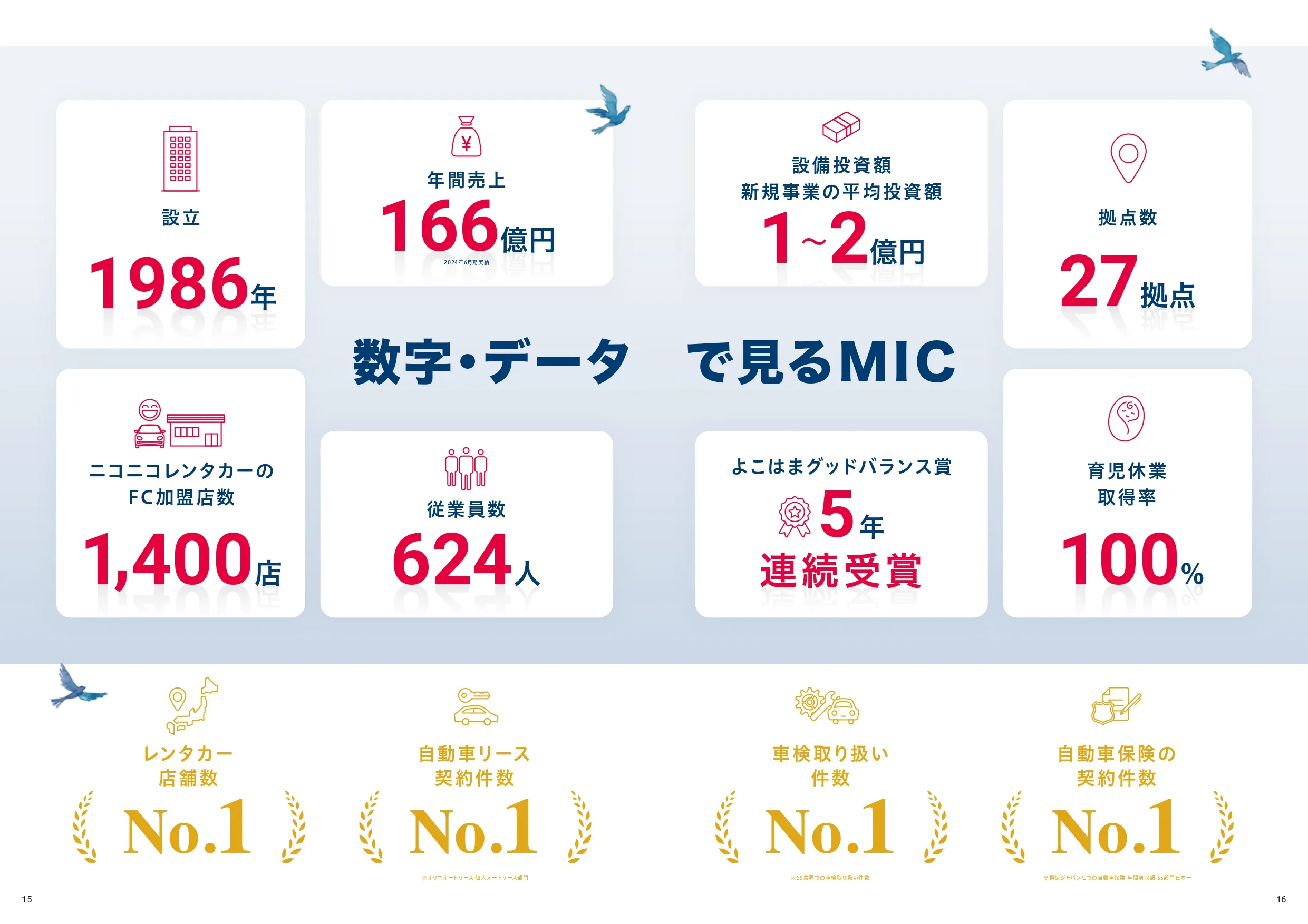 株式会社アドップ制作実績